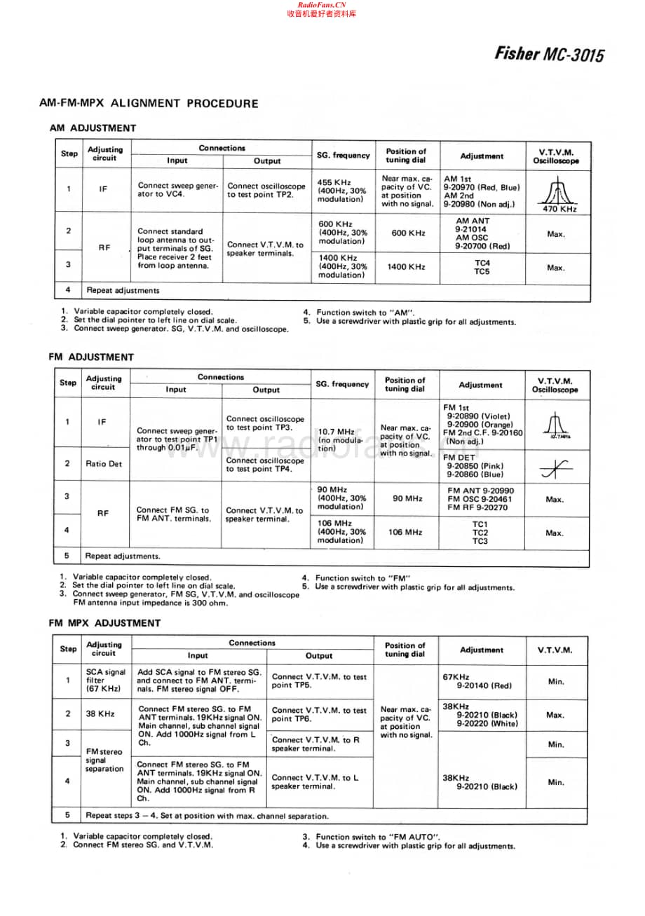 Fisher-MC3015-rec-sch维修电路原理图.pdf_第1页