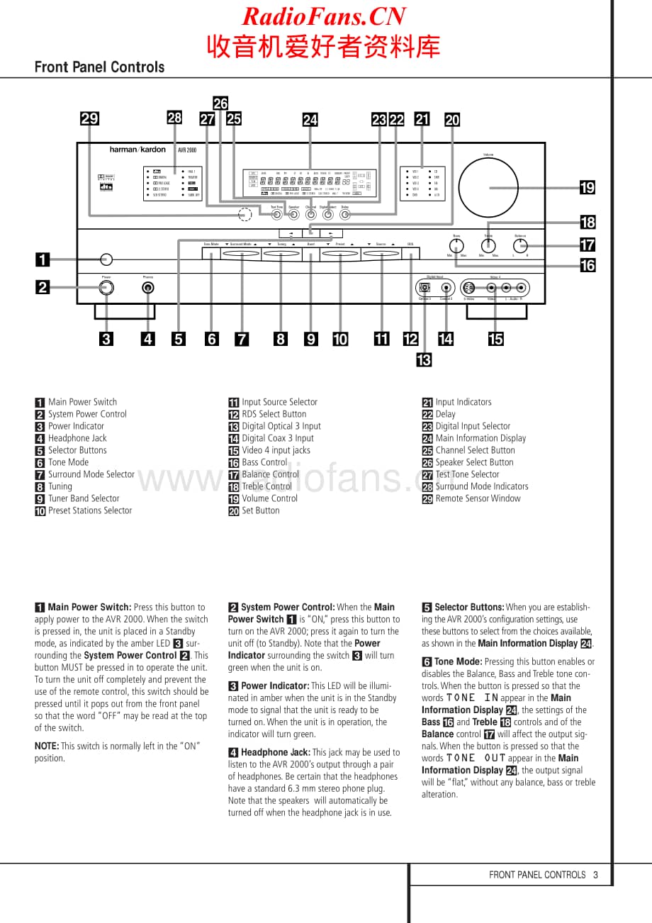 HarmanKardon-AVR2000RDS-avr-sm维修电路原理图.pdf_第3页