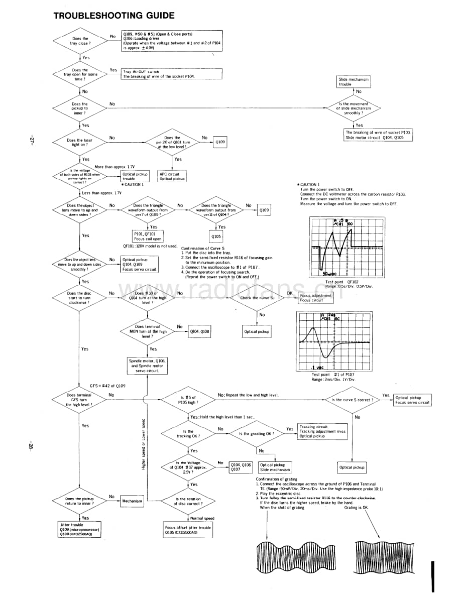 Onkyo-DX701-cd-sm维修电路原理图.pdf_第3页