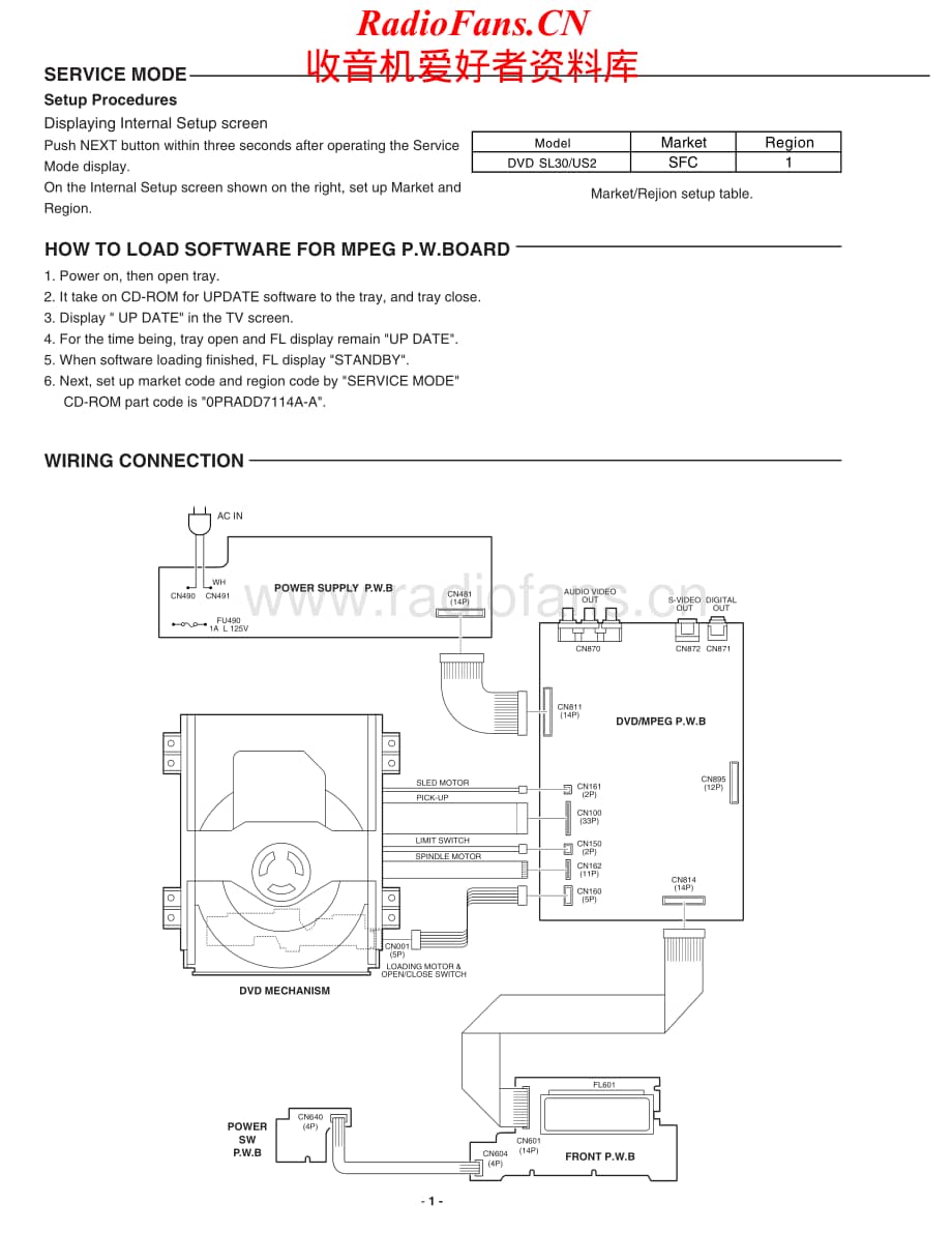 Fisher-DVDSL30-dvd-sm维修电路原理图.pdf_第2页