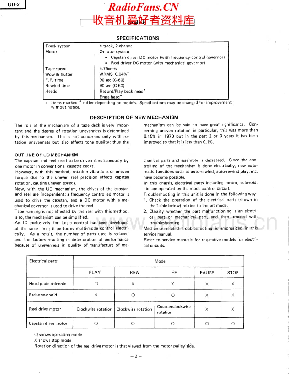 Hitachi-UD2-tape-sm维修电路原理图.pdf_第2页