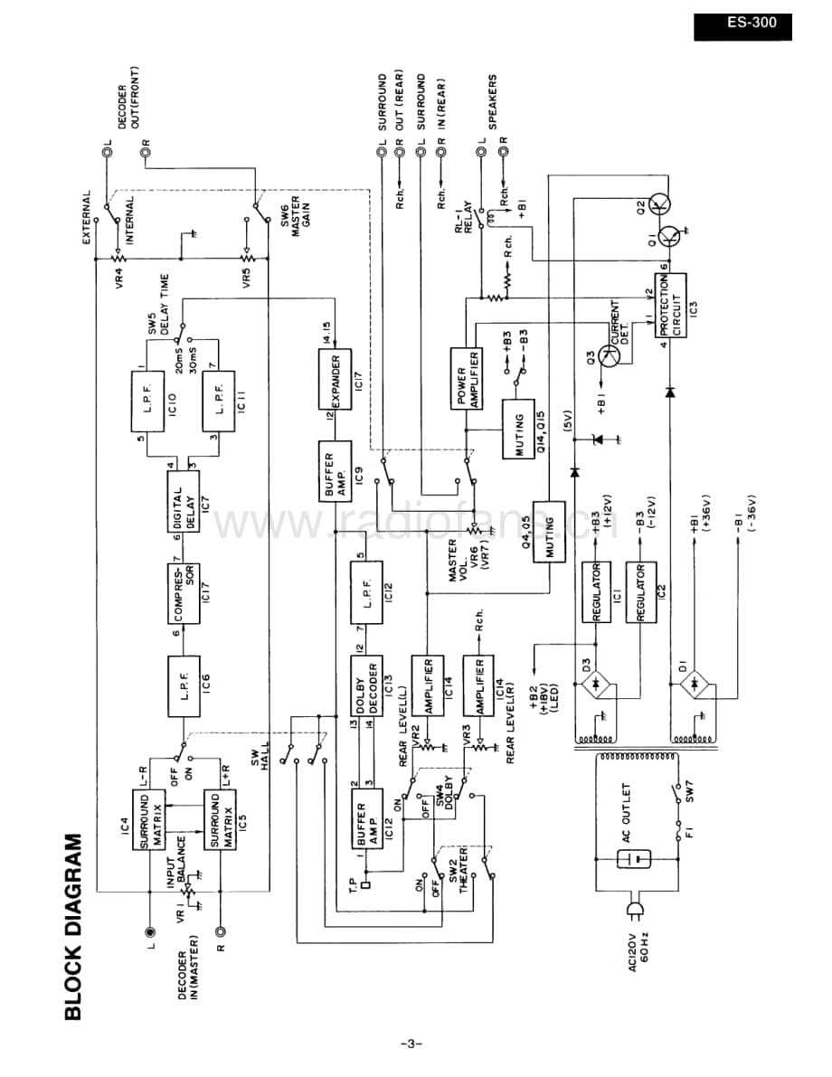 Onkyo-ES300-avsp-sm维修电路原理图.pdf_第3页