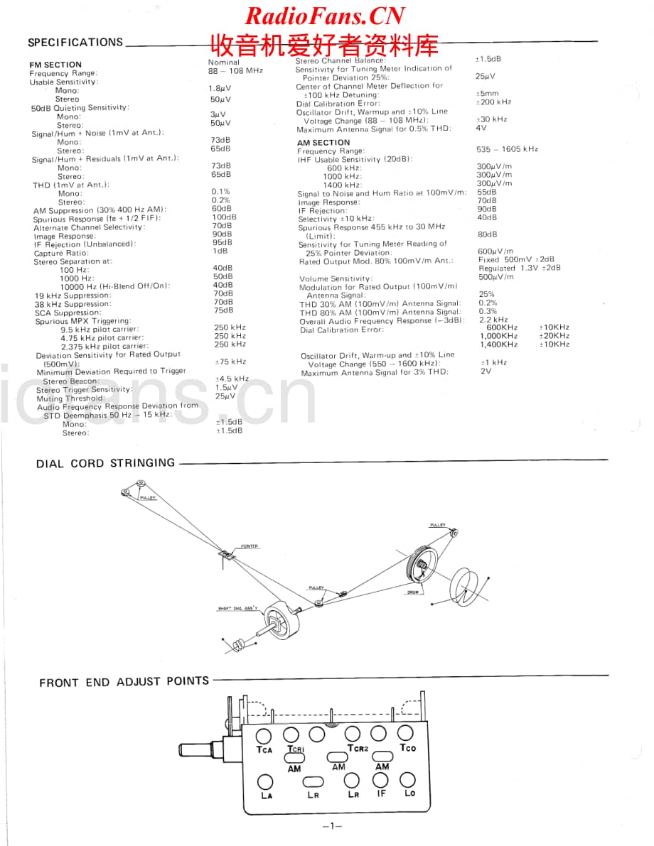 Fisher-FM2400-tun-sm维修电路原理图.pdf_第2页