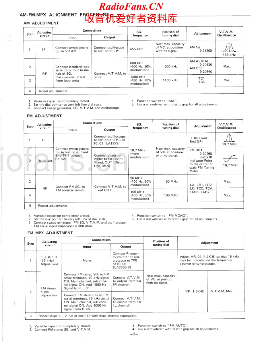 Fisher-FM2400-tun-sm维修电路原理图.pdf_第3页