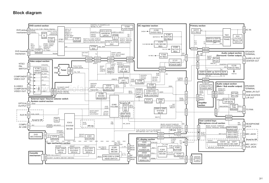 JVC-MXJD8-cs-sm维修电路原理图.pdf_第3页