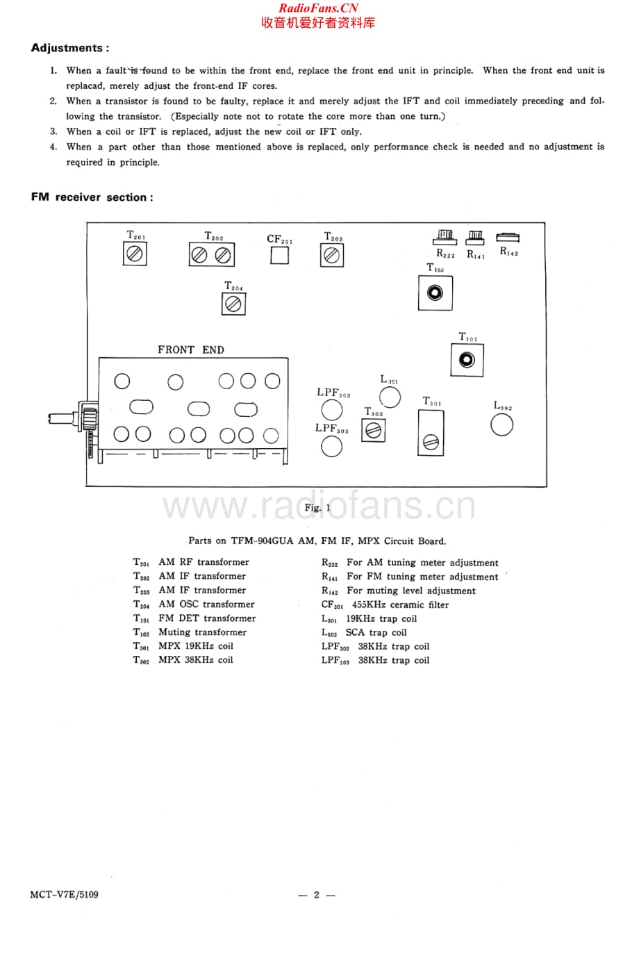 JVC-MCTV7E-tun-sm维修电路原理图.pdf_第2页