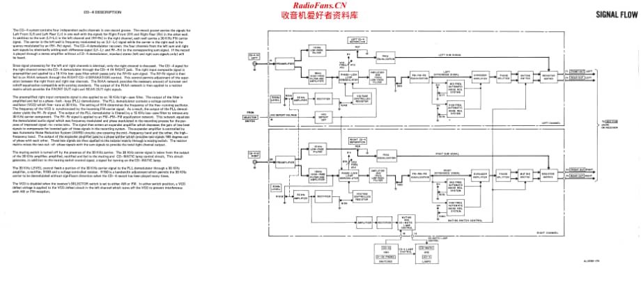 Fisher-CD4-dm-sm维修电路原理图.pdf_第3页