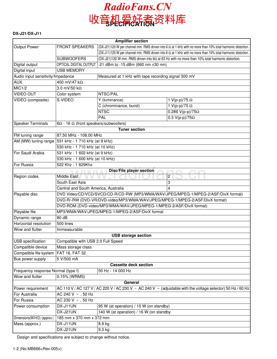 JVC-DXJ21-cs-sm维修电路原理图.pdf_第2页