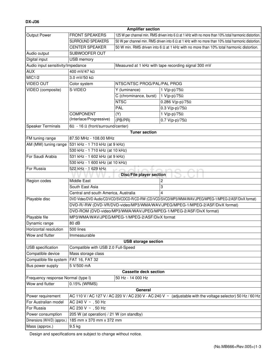 JVC-DXJ21-cs-sm维修电路原理图.pdf_第3页