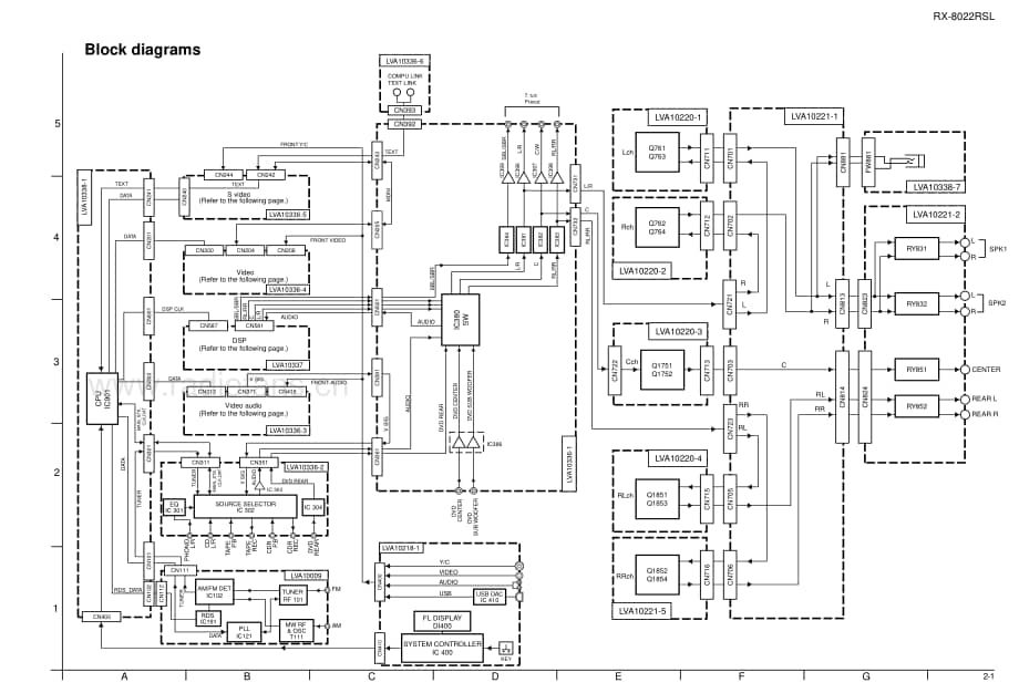 JVC-RX8022RSL-avr-sch维修电路原理图.pdf_第3页