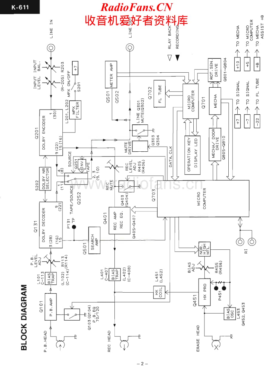 Onkyo-K611-tape-sm维修电路原理图.pdf_第2页