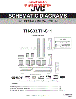 JVC-THS11-ddcs-sch维修电路原理图.pdf