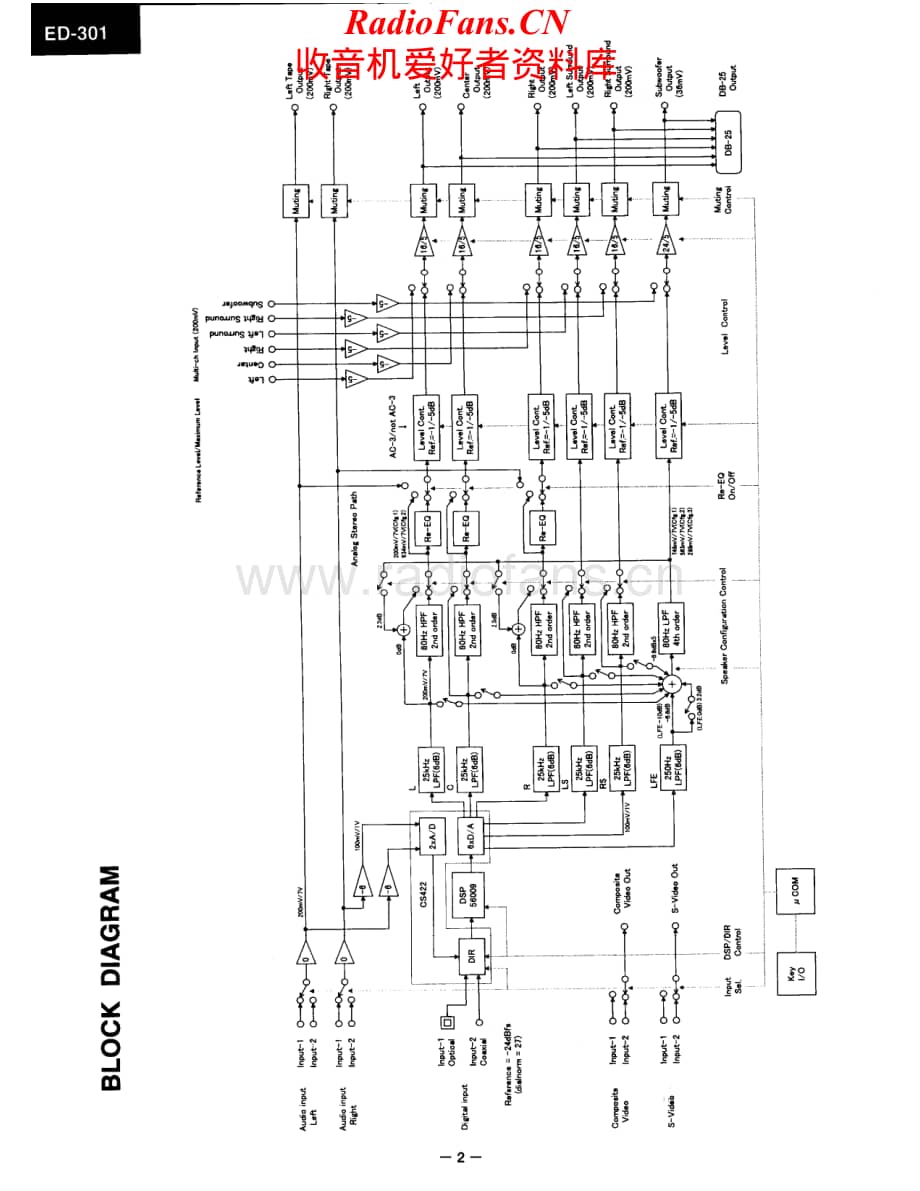 Onkyo-ED301-dsp-sm维修电路原理图.pdf_第2页