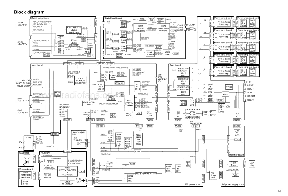 JVC-RXES9SL-hccc-sch维修电路原理图.pdf_第3页