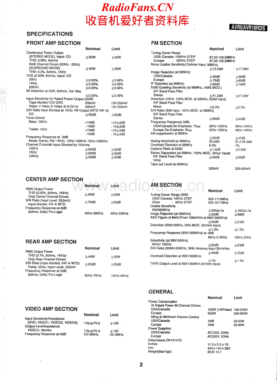 HarmanKardon-AVR18RDS-avr-sm2维修电路原理图.pdf_第2页