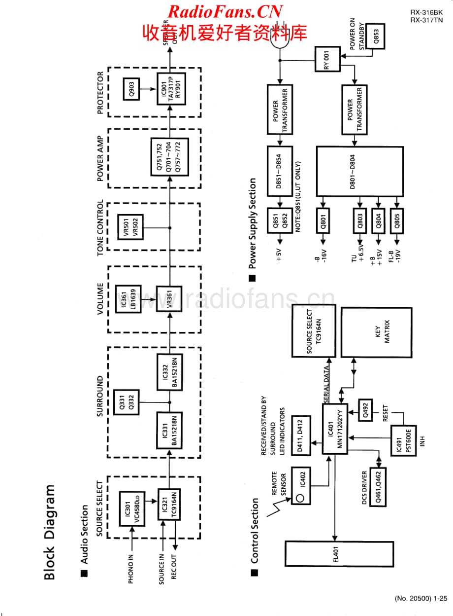 JVC-RX316BK-rec-sch维修电路原理图.pdf_第1页