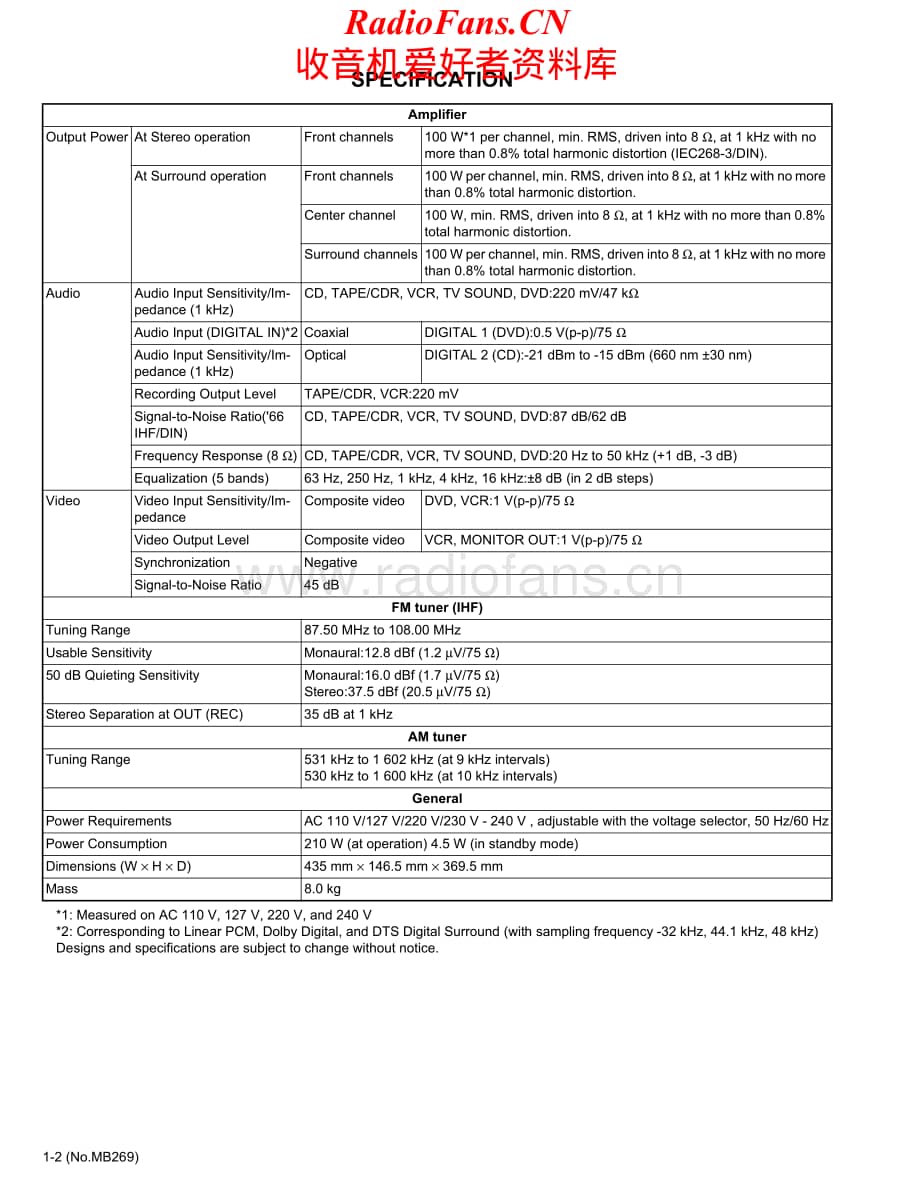 JVC-RX5040B-avr-sm维修电路原理图.pdf_第2页