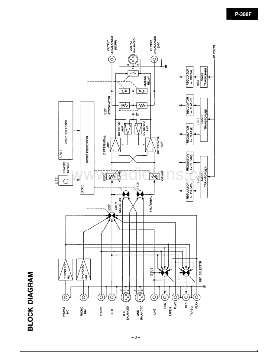 Onkyo-IntegraP388F-pre-sm维修电路原理图.pdf_第3页