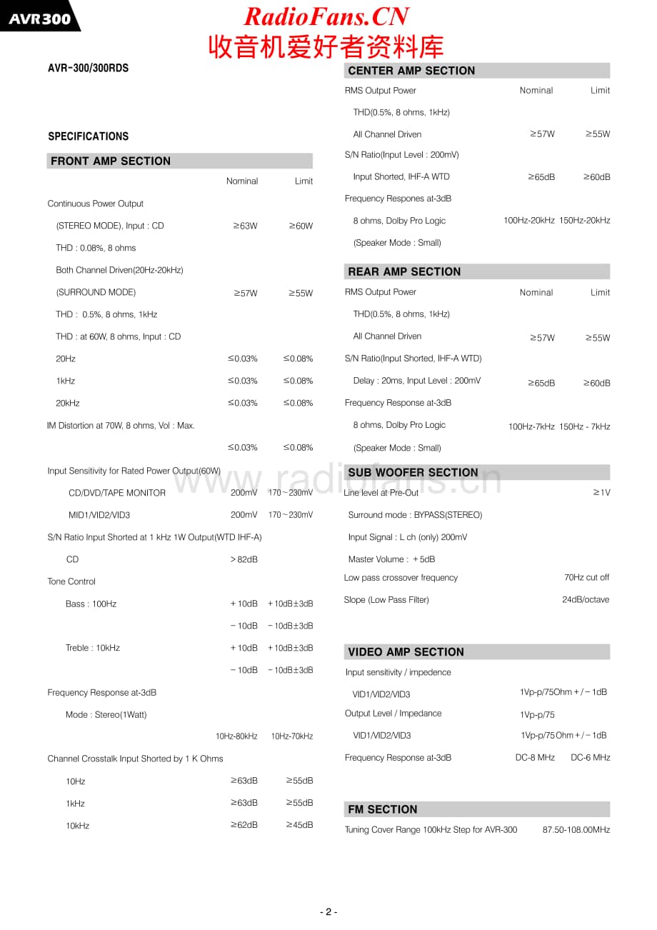 HarmanKardon-AVR300-avr-sm维修电路原理图.pdf_第2页