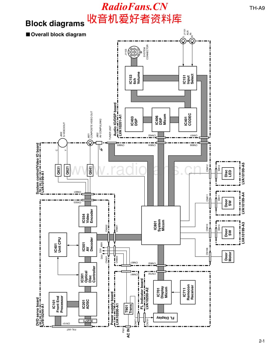 JVC-THA9-ddcs-sch1维修电路原理图.pdf_第1页