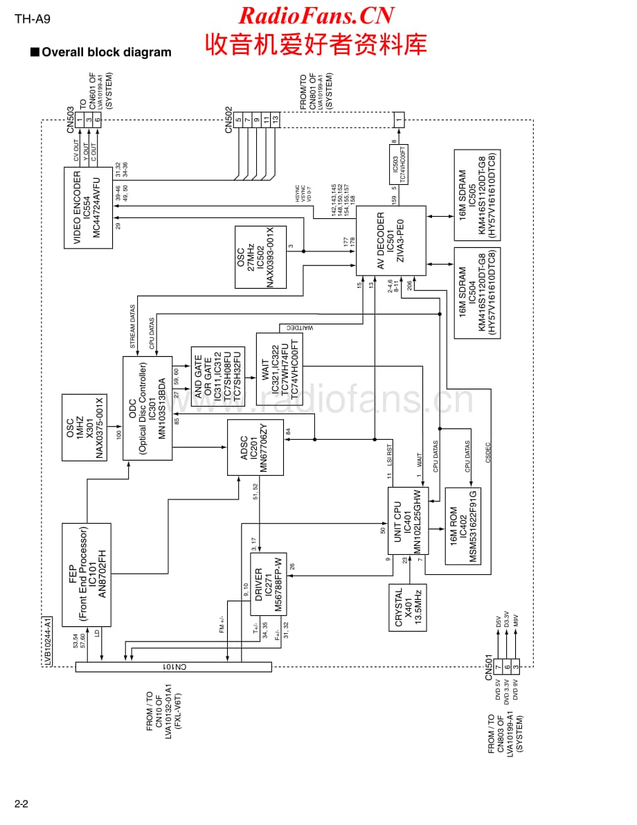 JVC-THA9-ddcs-sch1维修电路原理图.pdf_第2页