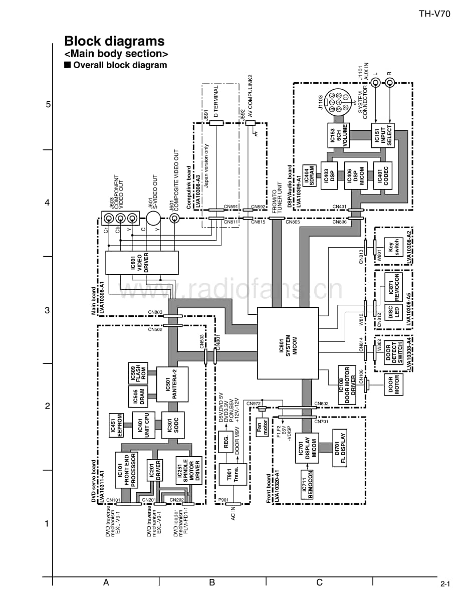 JVC-THV70-ddcs-sm维修电路原理图.pdf_第3页