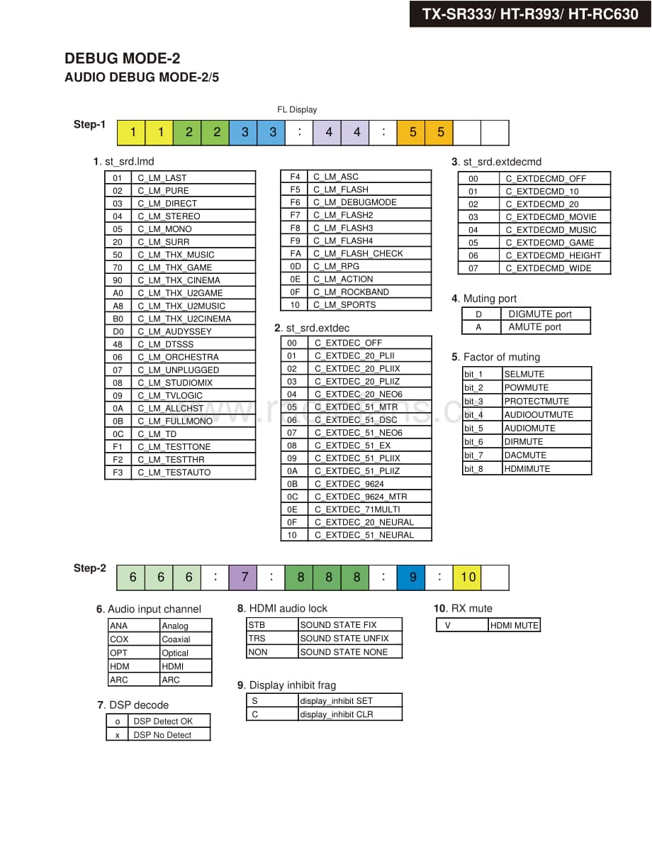 Onkyo-HTR393-avr-sm维修电路原理图.pdf_第3页