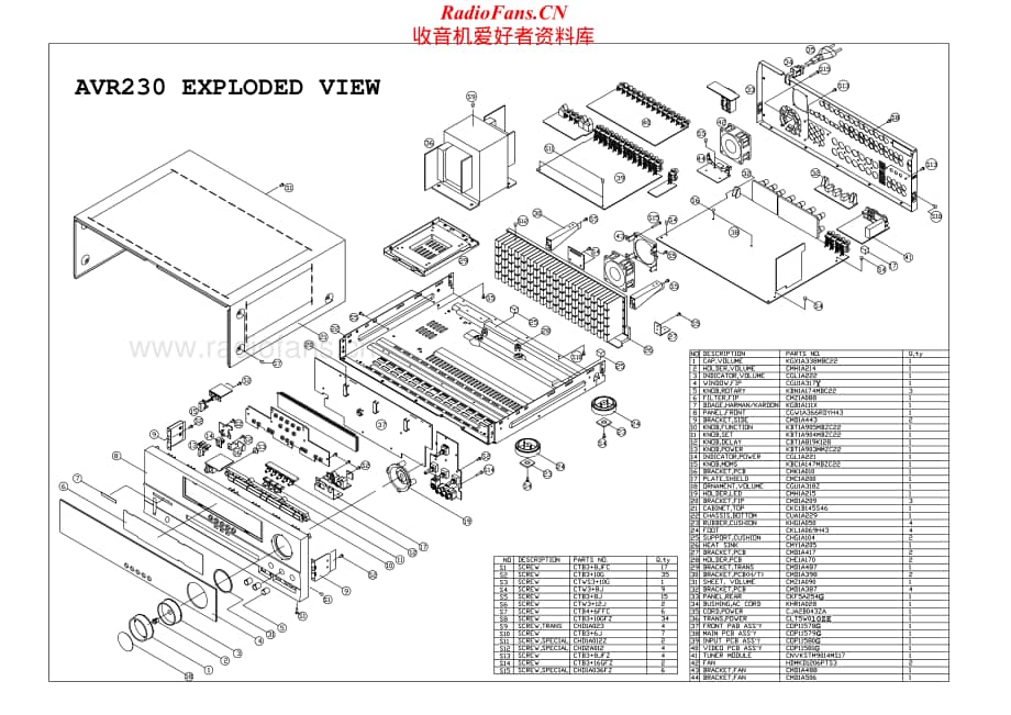 HarmanKardon-AVR230-avr-sm1维修电路原理图.pdf_第3页