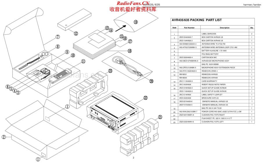 HarmanKardon-AVR635-avr-sm1维修电路原理图.pdf_第2页