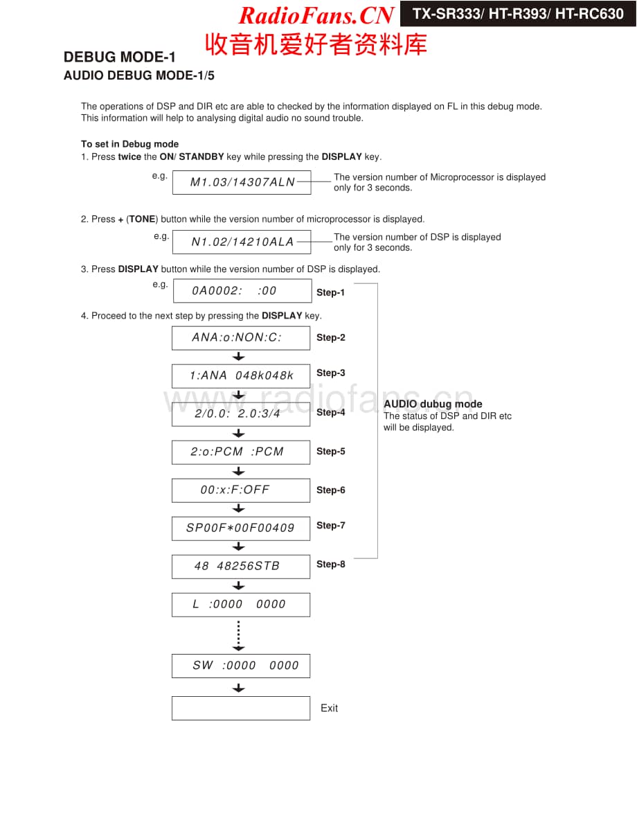 Onkyo-TXSR333-avr-sm维修电路原理图.pdf_第2页