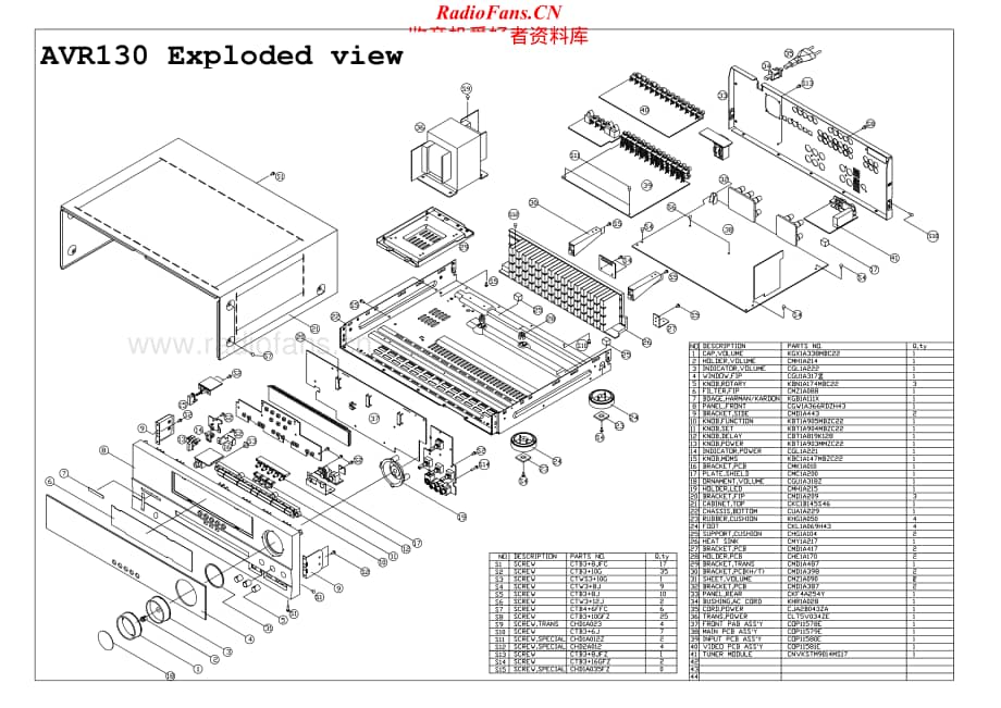 HarmanKardon-AVR130-avr-sm1维修电路原理图.pdf_第3页