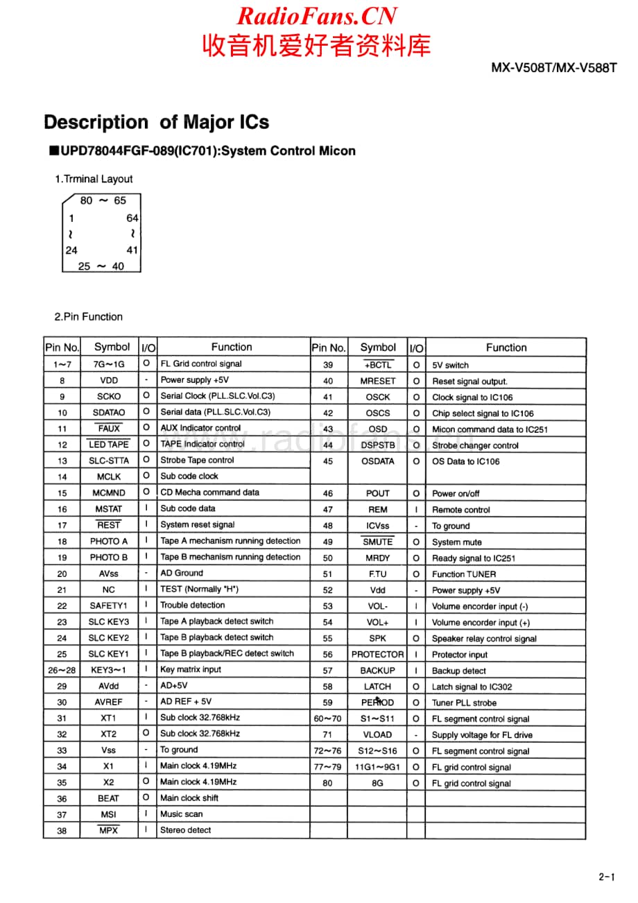 JVC-MXV588T-cs-sm维修电路原理图.pdf_第2页