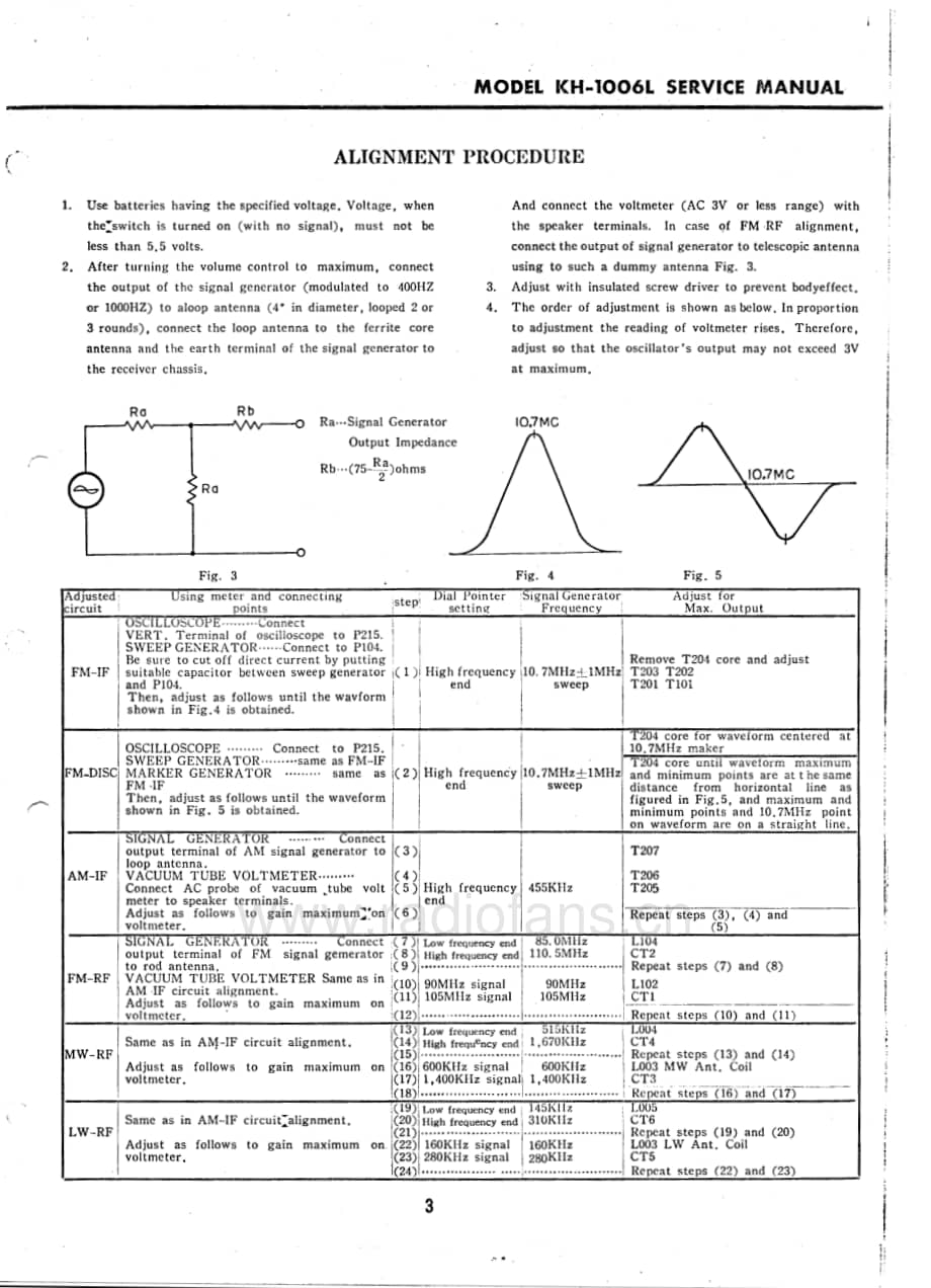 Hitachi-KH1006L-pr-sm维修电路原理图.pdf_第3页