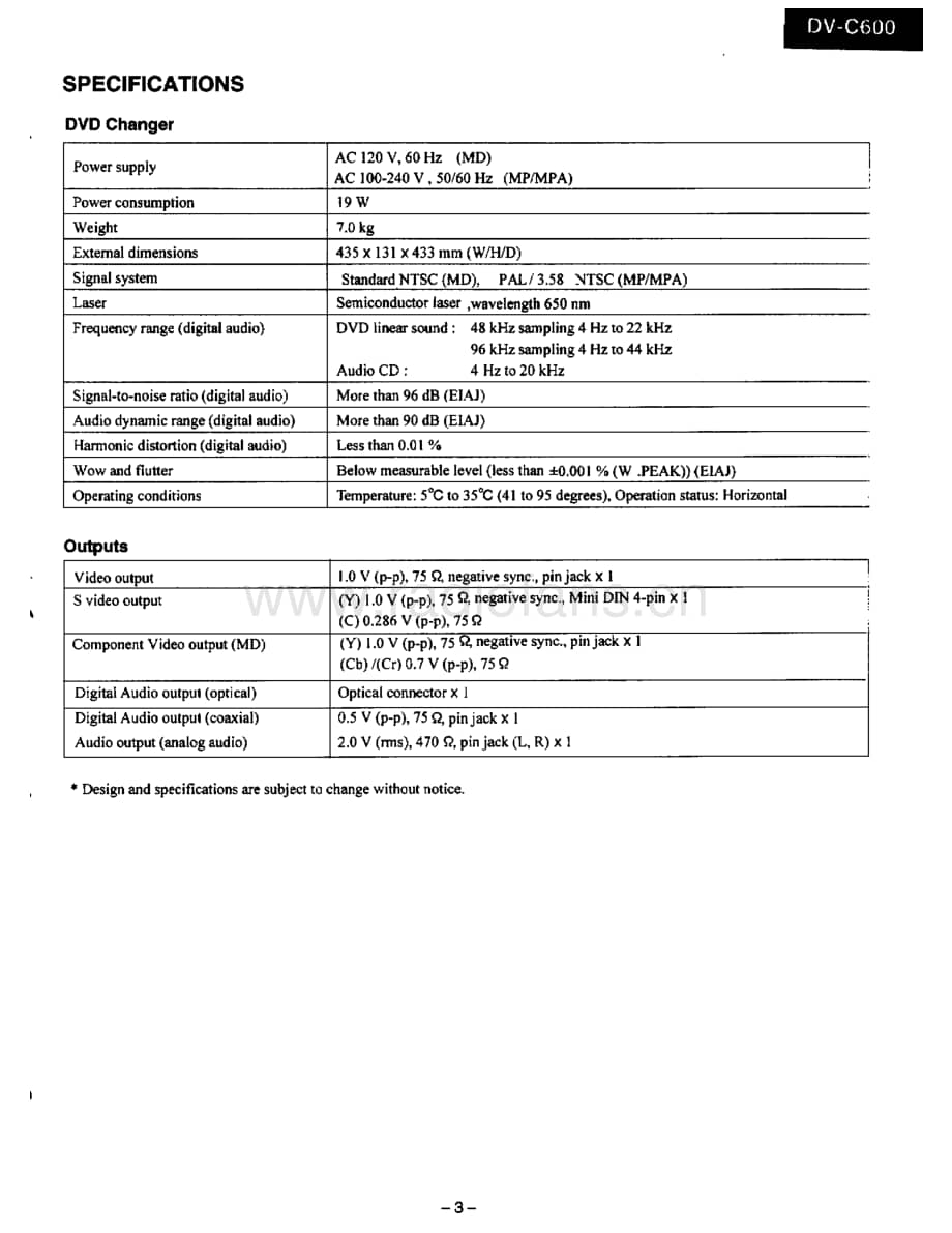 Onkyo-DVC600-cd-sm维修电路原理图.pdf_第3页