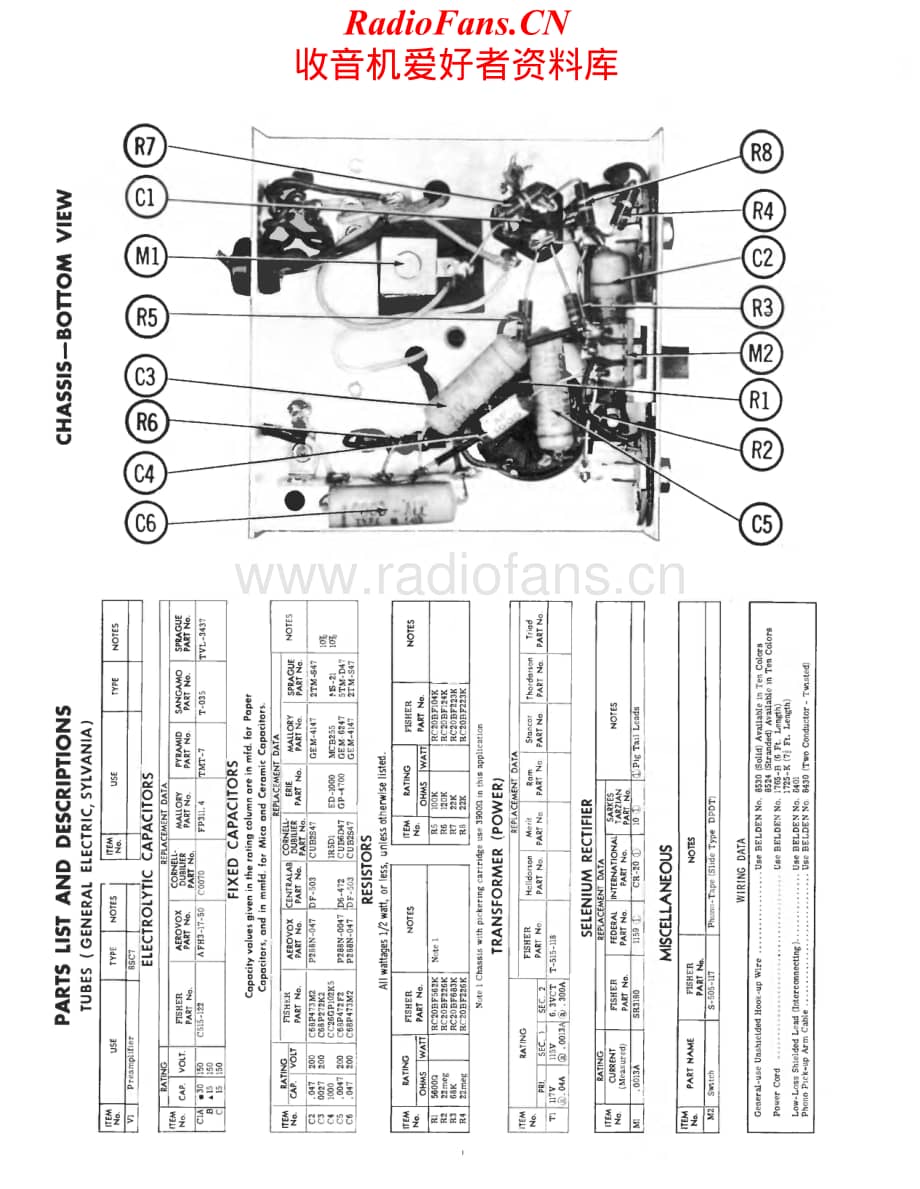 Fisher-PR6-pre-sm维修电路原理图.pdf_第2页