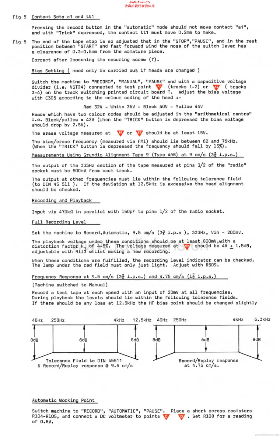 Grundig-TK148-tape-sd维修电路原理图.pdf_第3页