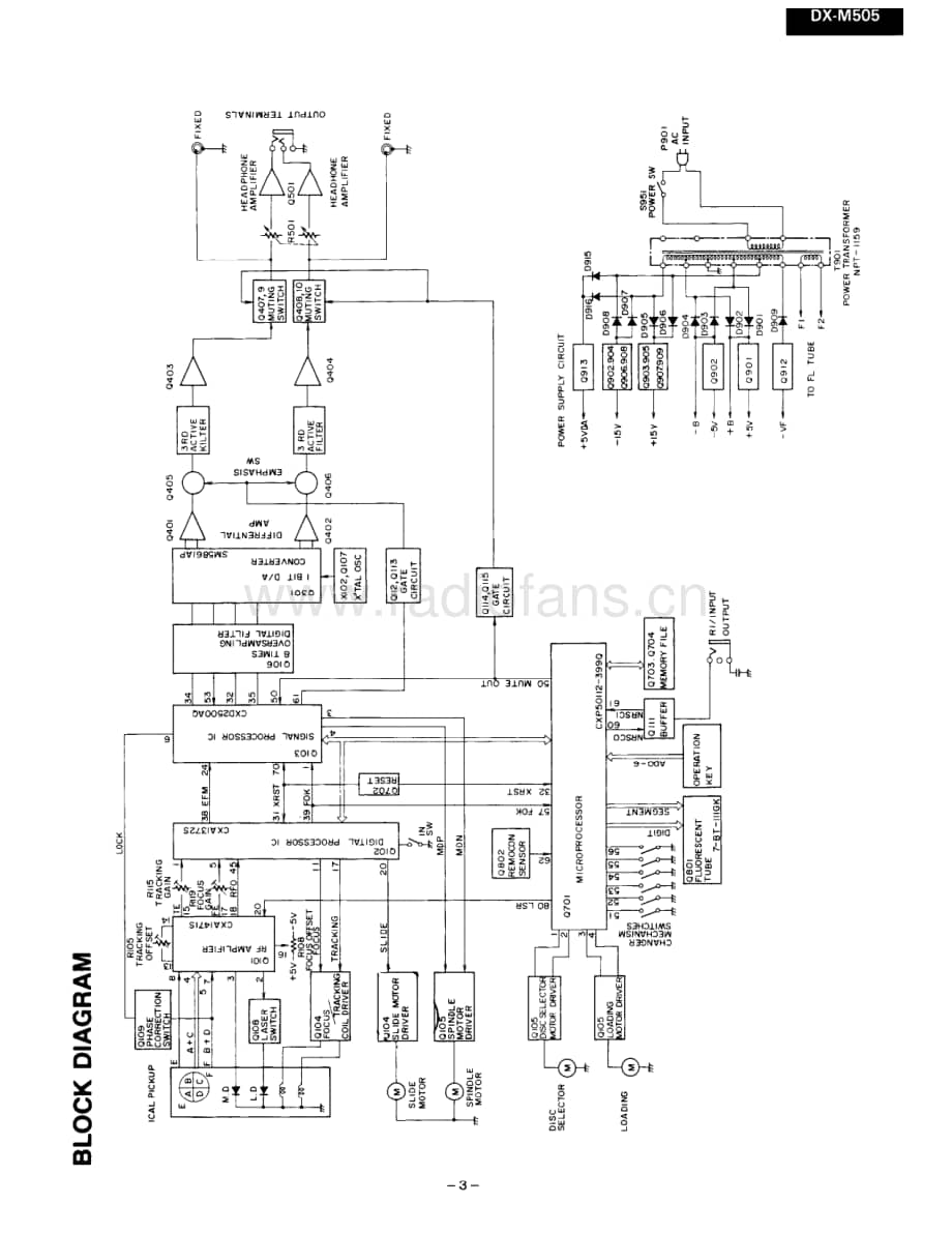 Onkyo-DXM505-cd-sm维修电路原理图.pdf_第3页