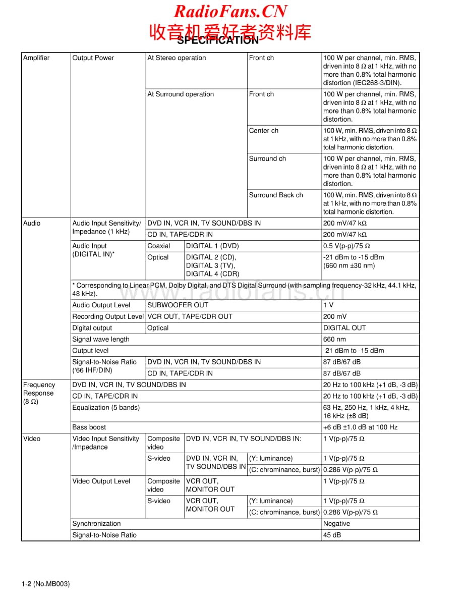 JVC-RX7032VSL-avr-sm维修电路原理图.pdf_第2页