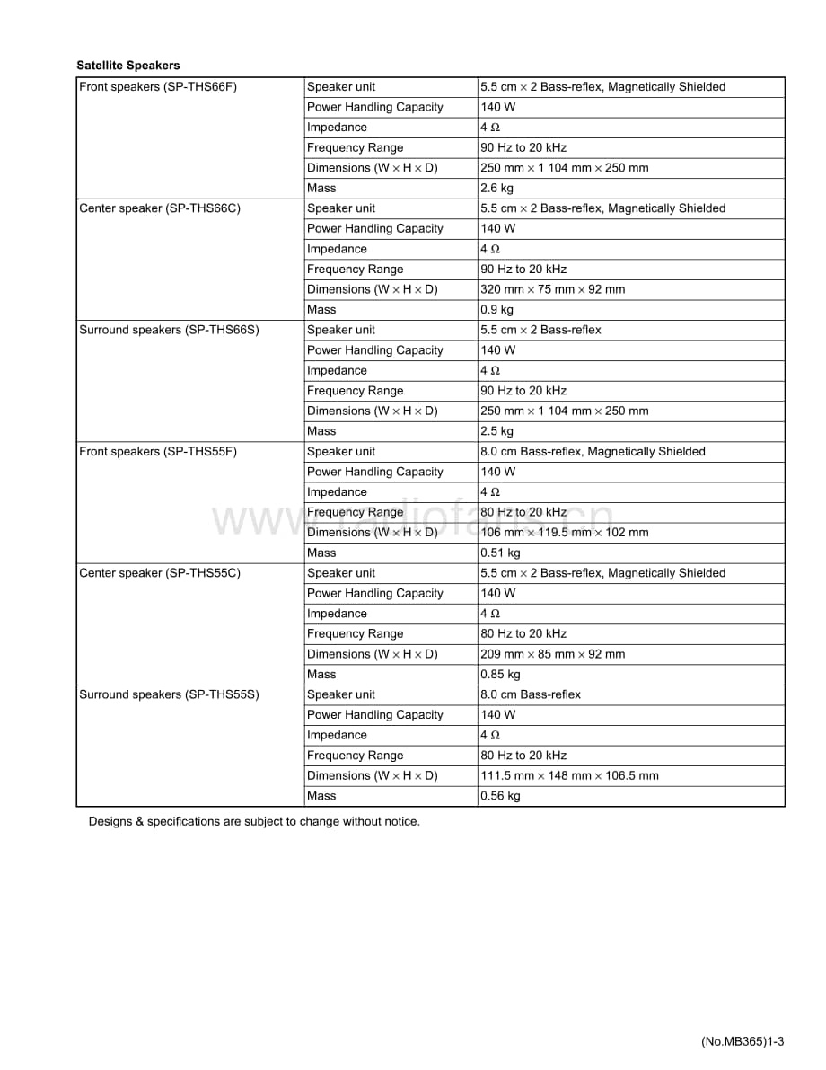 JVC-THS66-ddcs-sm维修电路原理图.pdf_第3页