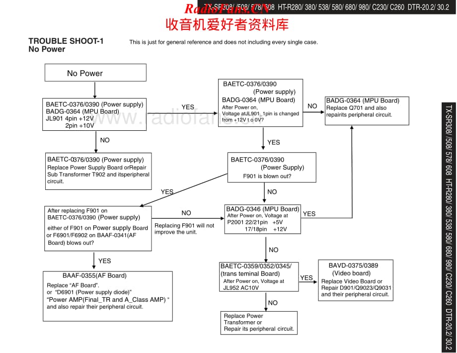 Onkyo-HTR680-avr-sm维修电路原理图.pdf_第2页