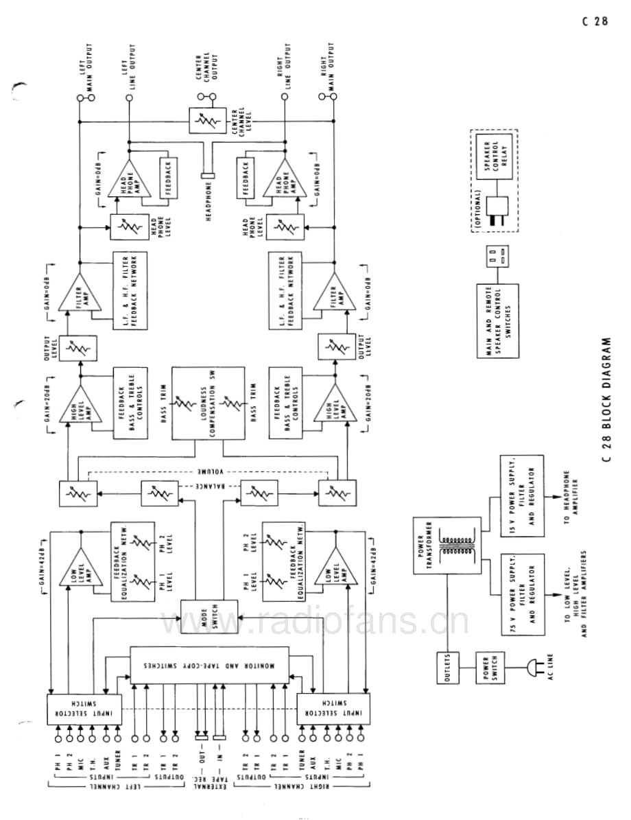 McIntosh-C28late-pre-sch维修电路原理图.pdf_第3页