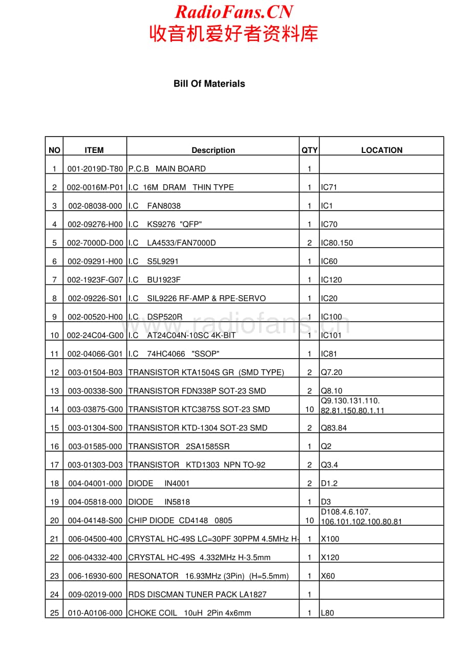 Goodmans-GCD930RMPT-cd-sm维修电路原理图.pdf_第2页