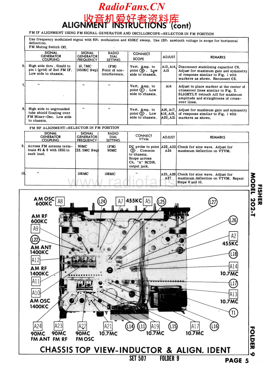 Fisher-202T-rec-sch维修电路原理图.pdf_第3页