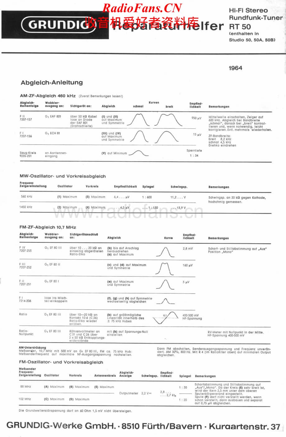 Grundig-RT50-tun-si维修电路原理图.pdf_第1页