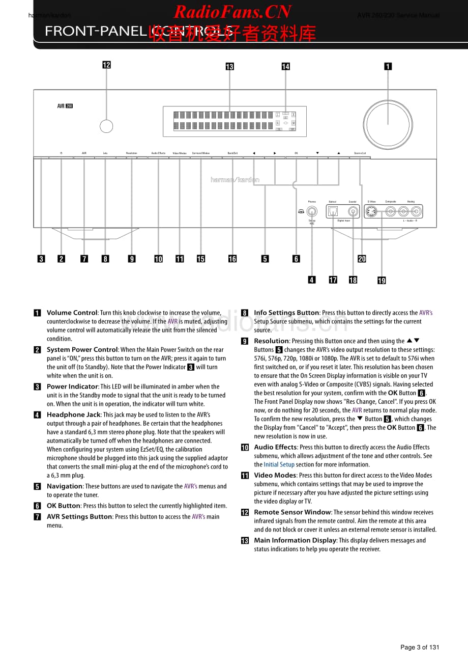 HarmanKardon-AVR260.230-avr-sm维修电路原理图.pdf_第3页