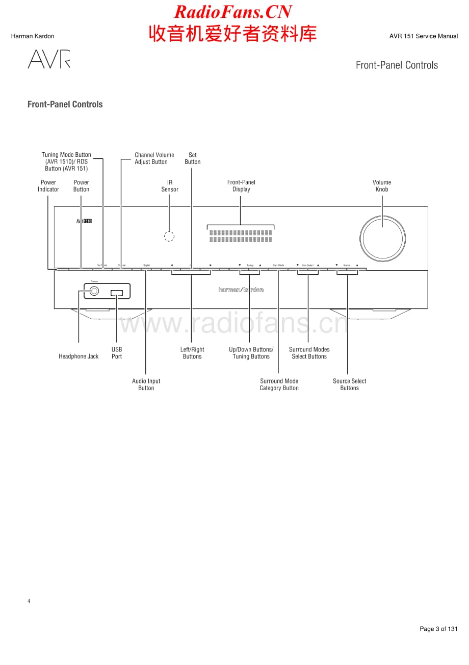 HarmanKardon-AVR151.230-avr-sm维修电路原理图.pdf_第3页