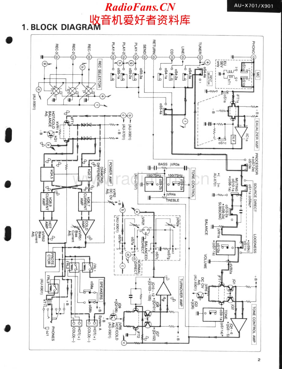 Sansui-AUX901-int-sm维修电路原理图.pdf_第2页