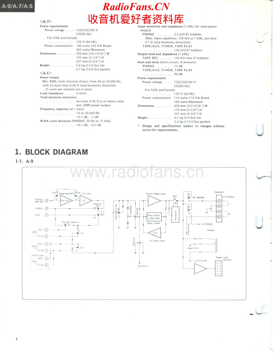 Sansui-A7-int-sm维修电路原理图.pdf_第2页