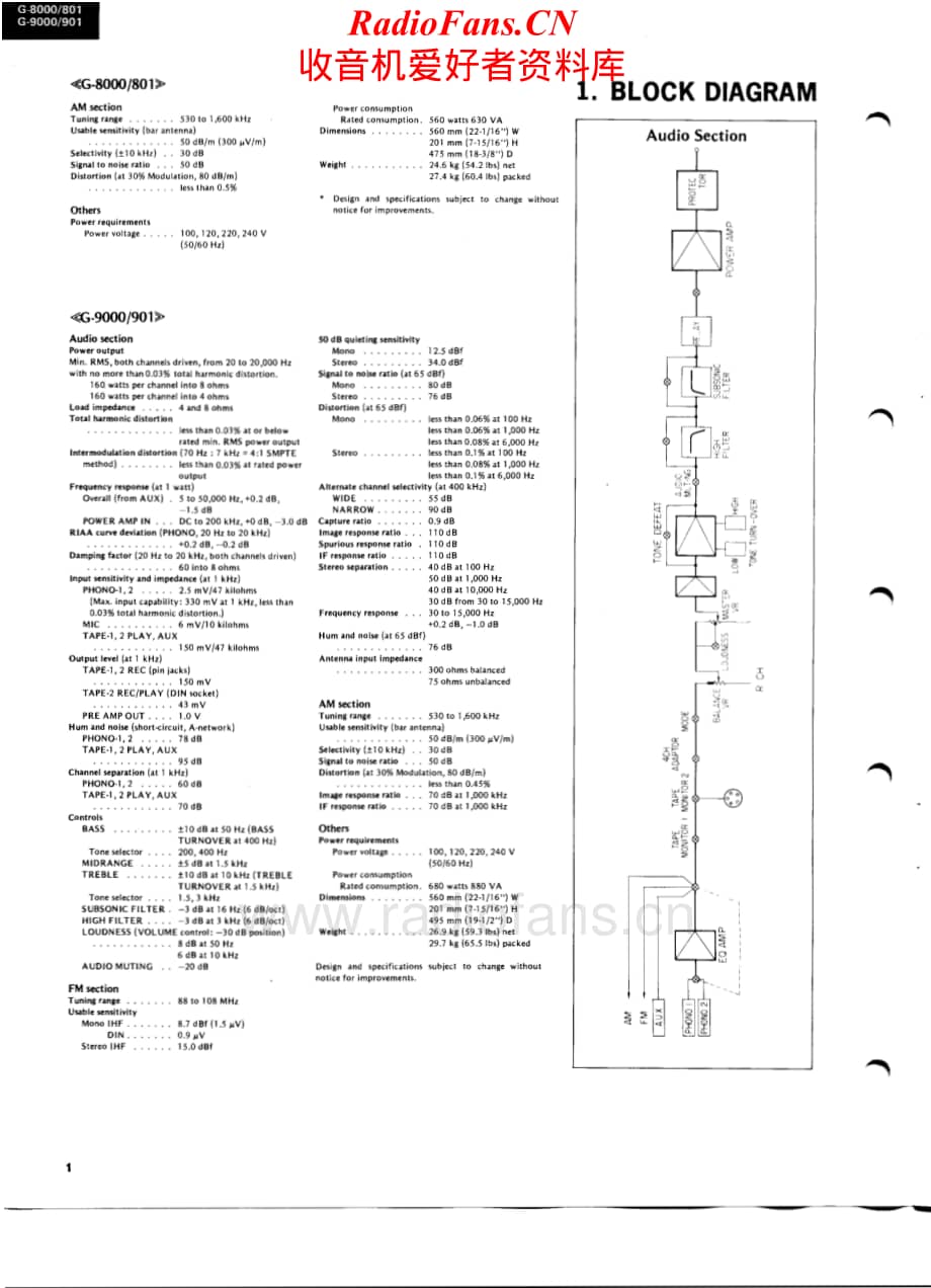 Sansui-G8000-rec-sm维修电路原理图.pdf_第2页