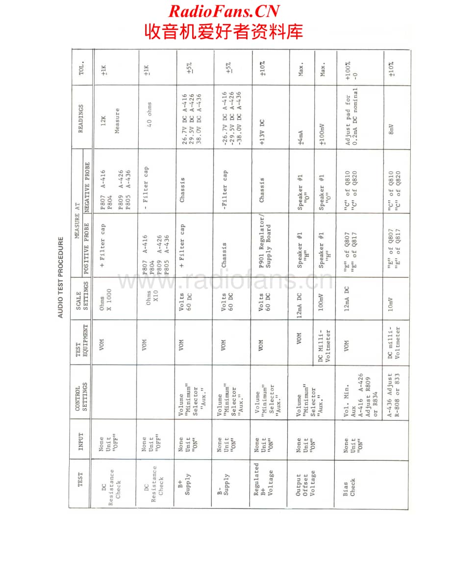 Scott-A436-pre-sm维修电路原理图.pdf_第2页